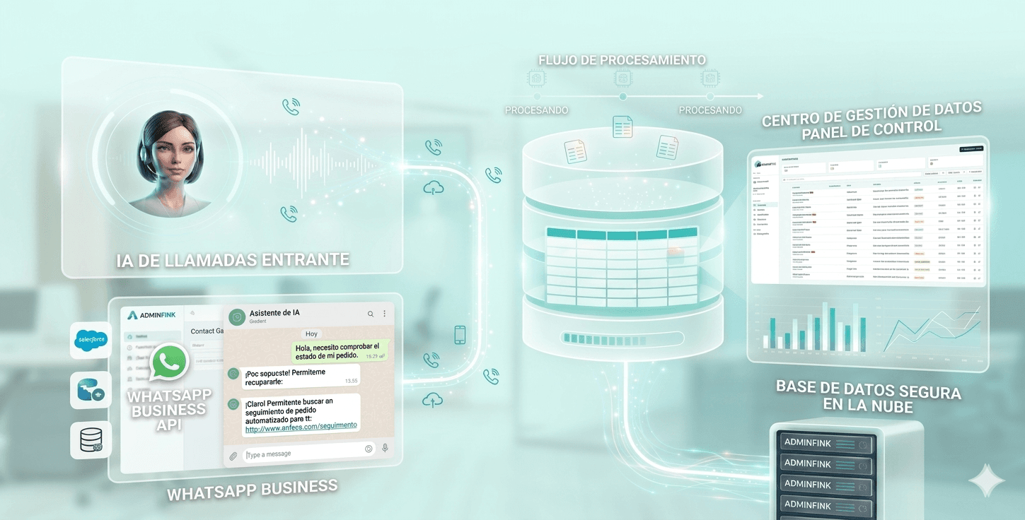 Flujo de datos seguro en AdminFink